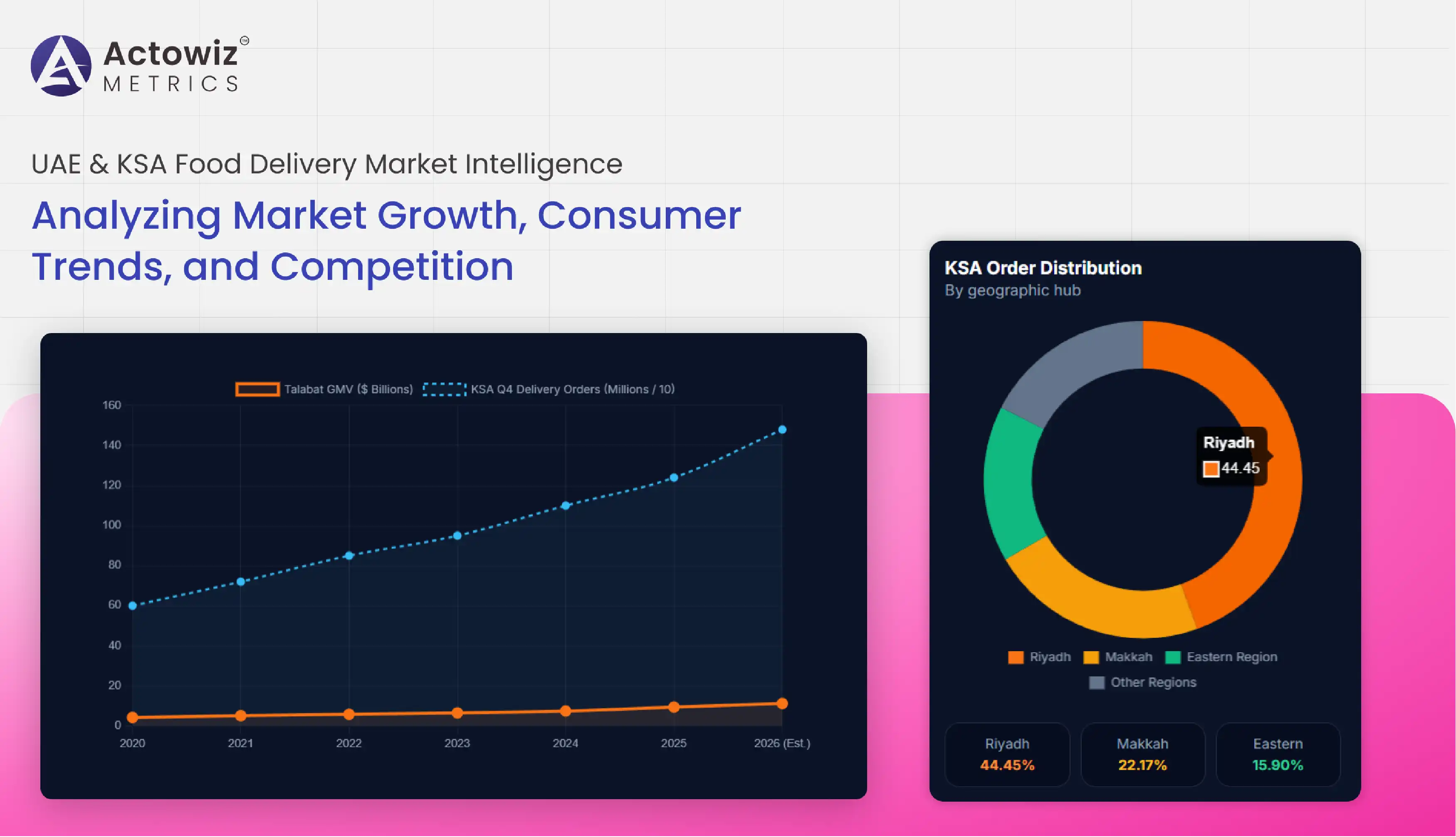 UAE & KSA Food Delivery Market Intelligence
